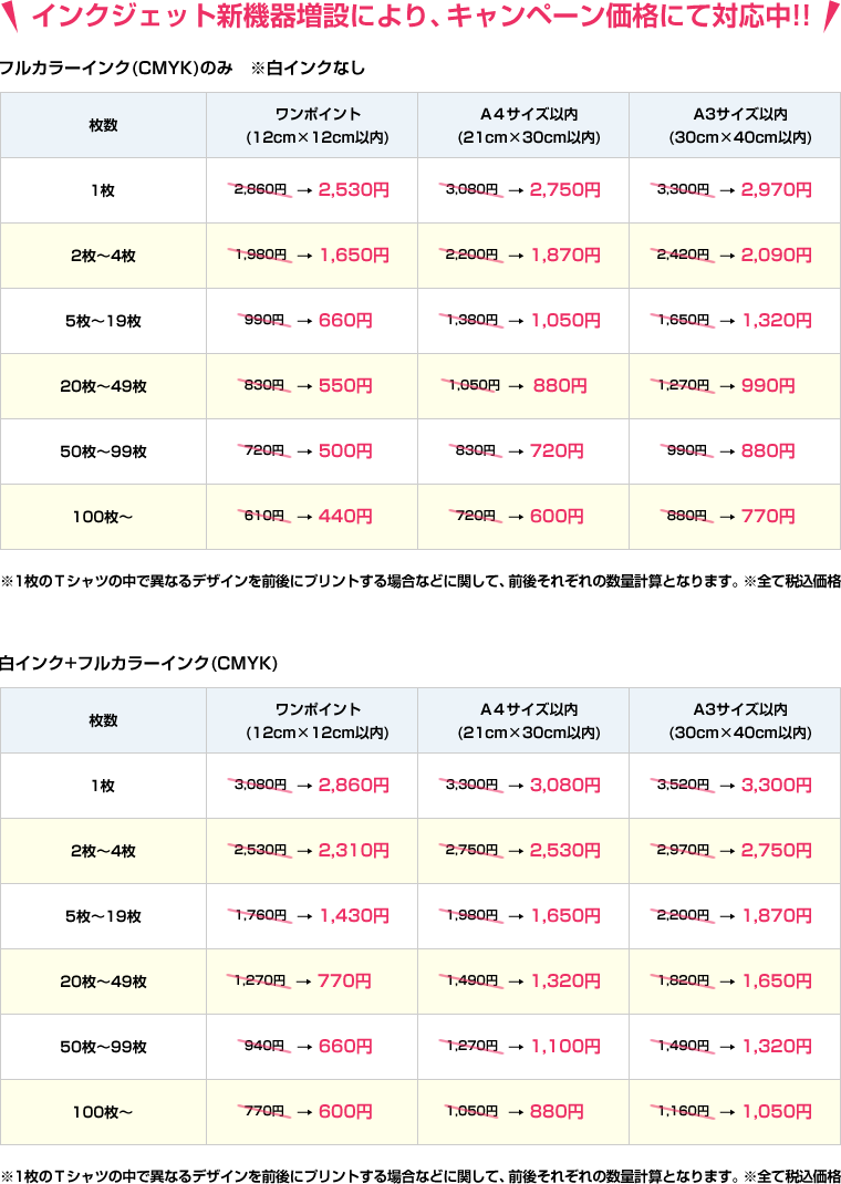 フルカラーインクジェットプリント価格表