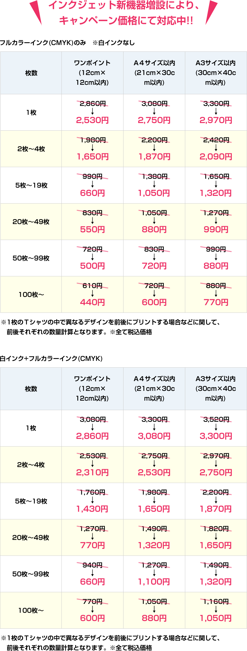  インクジェットプリント価格表