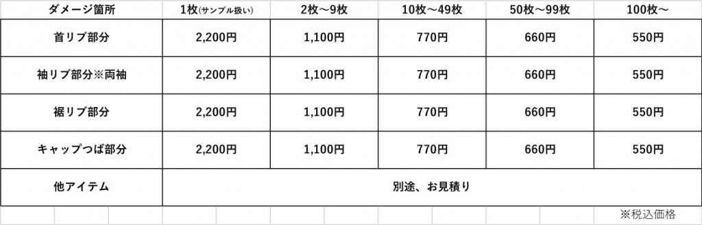 ヴィンテージ加工ページ