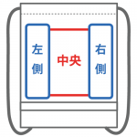 前