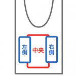 前