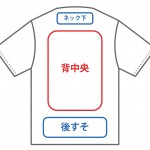 後